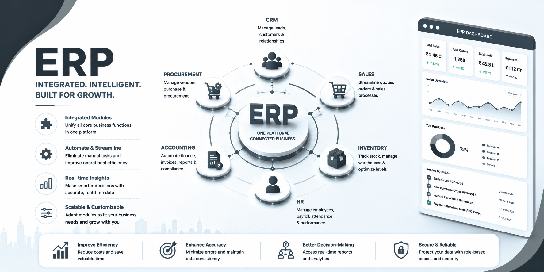 ERP